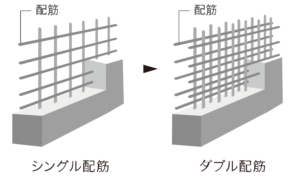 ダブル配筋画像